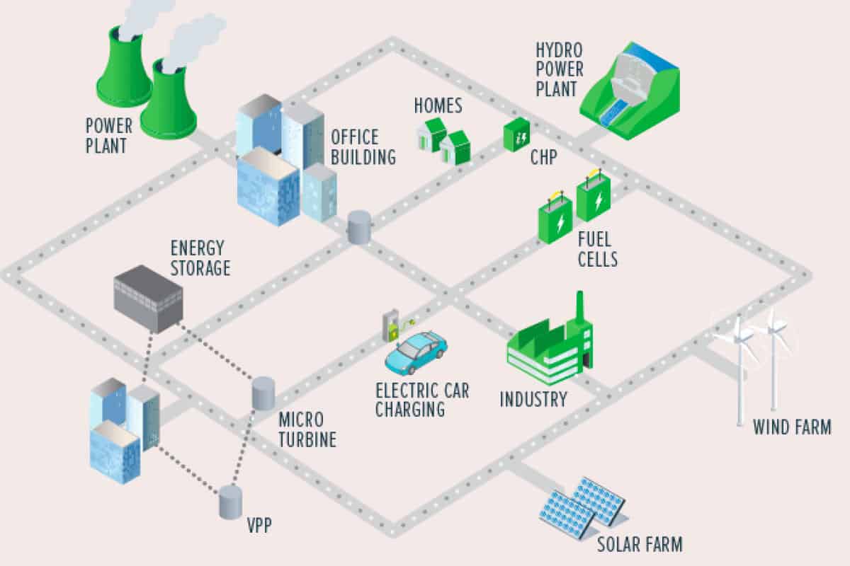 Virtual Power Plants (vpp)